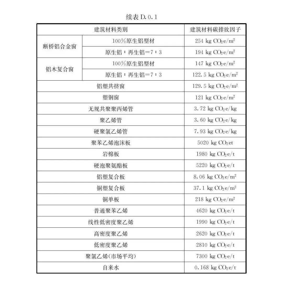 包含《建筑碾排放计算标准》的词条